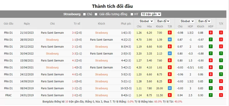 Nhận định soi kèo châu Á - Strasbourg vs PSG