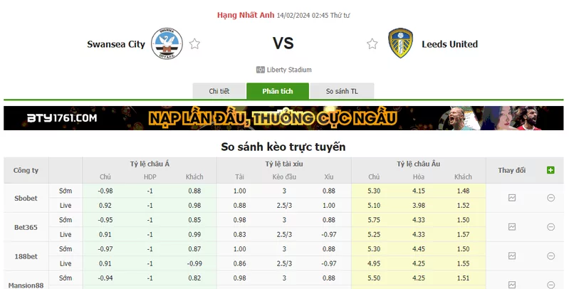 Nhận định soi kèo châu Á - Swansea City vs Leeds United