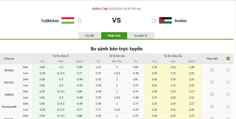 Nhận định soi kèo châu Á - Tajikistan vs Jordan