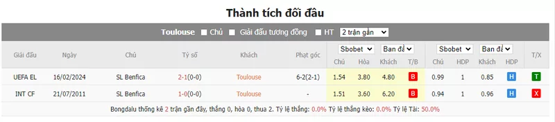 Nhận định soi kèo châu Á - Toulouse vs Benfica