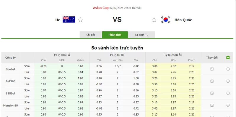 Nhận định soi kèo châu Á - Úc vs Hàn Quốc