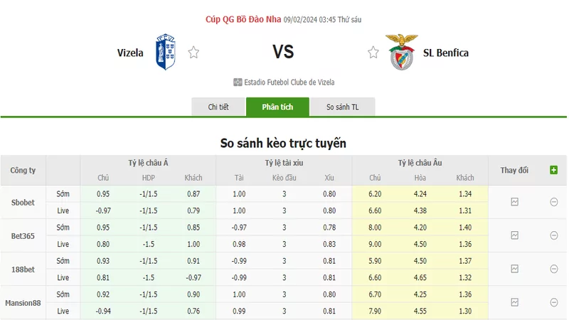 Nhận định soi kèo châu Á - Vizela vs Benfica