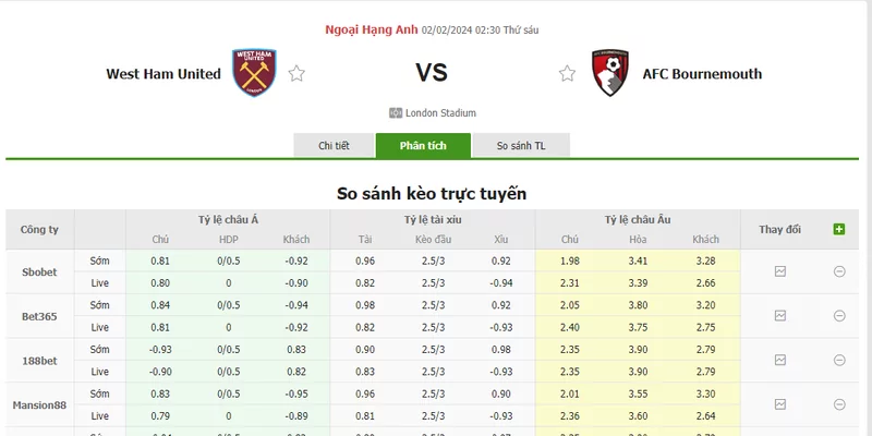 Nhận định soi kèo châu Á - West Ham United vs Bournemouth