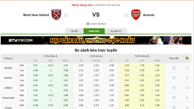 Nhận định soi kèo châu Á - West Ham vs Arsenal