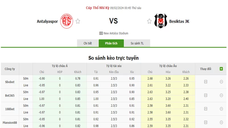 Nhận định soi kèo châu Á - Antalyaspor vs Besiktas