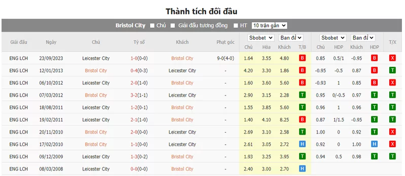 Nhận định soi kèo châu Á - Bristol City vs Leicester