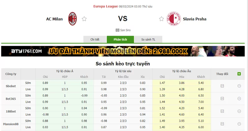 Nhận định soi kèo AC Milan vs Slavia Praha lúc 03h00 ngày 08/03/2024