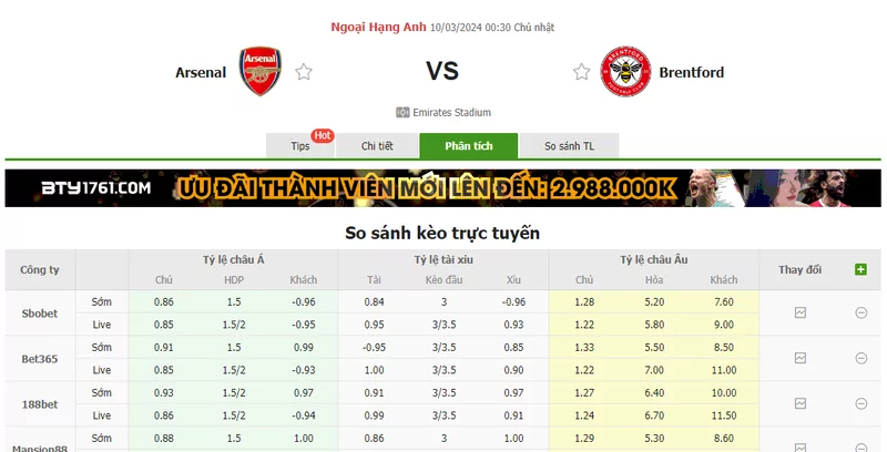 Nhận định soi kèo châu Á - Arsenal vs Brentford