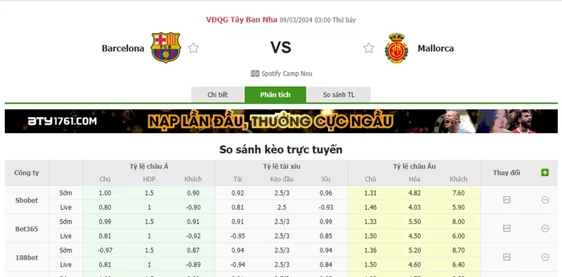 Nhận định soi kèo châu Á - Barcelona vs Mallorca