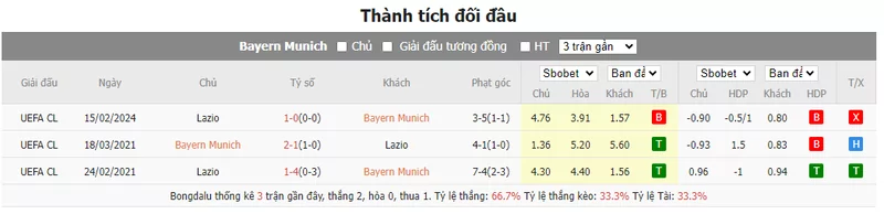 Nhận định soi kèo châu Á - Bayern Munich vs Lazio