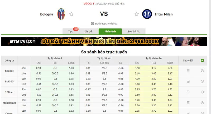 Nhận định soi kèo châu Á - Bologna vs Inter Milan