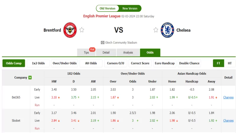 Nhận định soi kèo châu Á - Brentford vs Chelsea