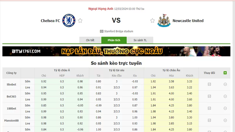 Nhận định soi kèo châu Á - Chelsea vs Newcastle