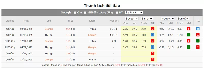 Nhận định soi kèo châu Á - Georgia vs Hy Lạp