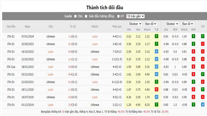 Nhận định soi kèo châu Âu - Lazio vs Udinese