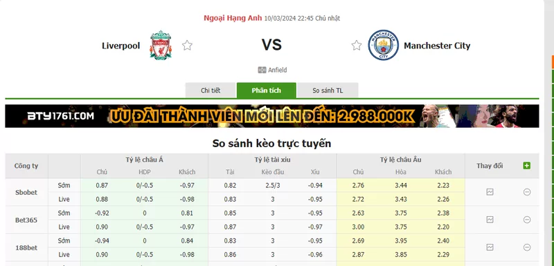 Nhận định soi kèo châu Á - Liverpool vs Man City