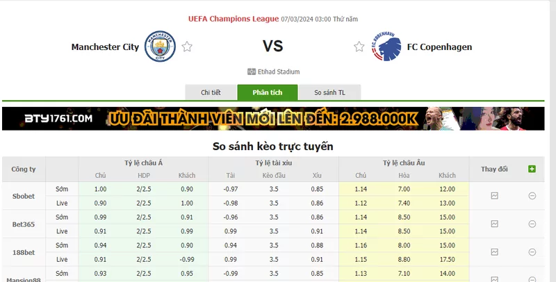 Nhận định soi kèo châu Á - Man City vs Copenhagen