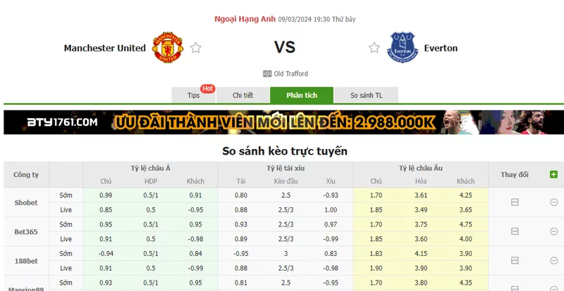 Nhận định soi kèo châu Á - Man Utd vs Everton