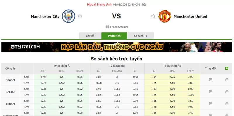 Nhận định soi kèo châu Á - Manchester City vs Manchester United