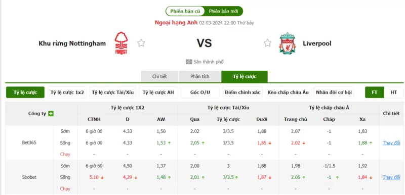 Nhận định soi kèo châu Á - Nottingham Forest vs Liverpool