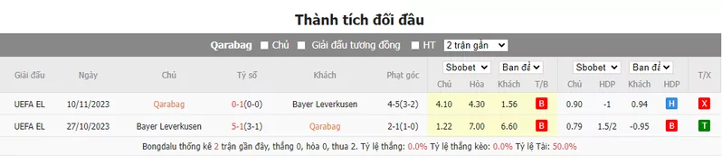 Nhận định soi kèo châu Á - Qarabag vs Leverkusen