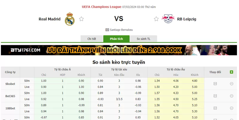 Nhận định soi kèo châu Á - Real Madrid vs RB Leipzig