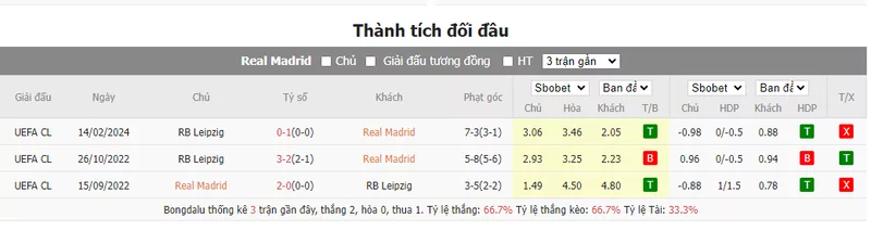 Nhận định soi kèo châu Á - Real Madrid vs RB Leipzig