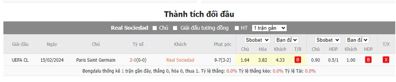 Nhận định soi kèo châu Á - Real Sociedad vs PSG