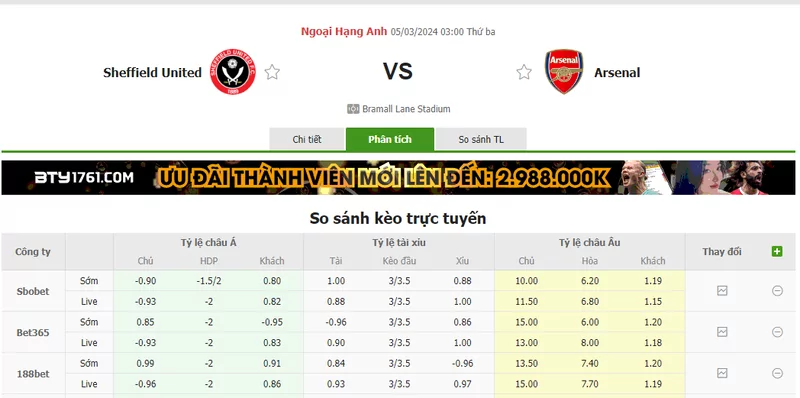 Nhận định soi kèo châu Á - Sheffield United vs Arsenal