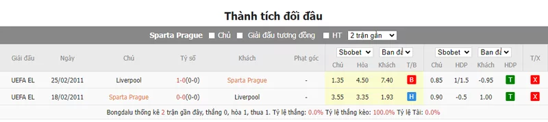 Nhận định soi kèo châu Á - Sparta Prague vs Liverpool