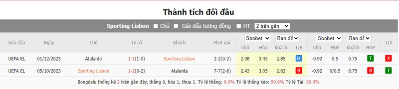 Nhận định soi kèo châu Á - Sporting Lisbon vs Atalanta