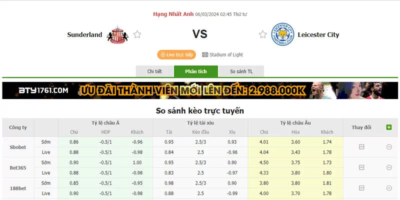 Nhận định soi kèo châu Á - Sunderland vs Leicester