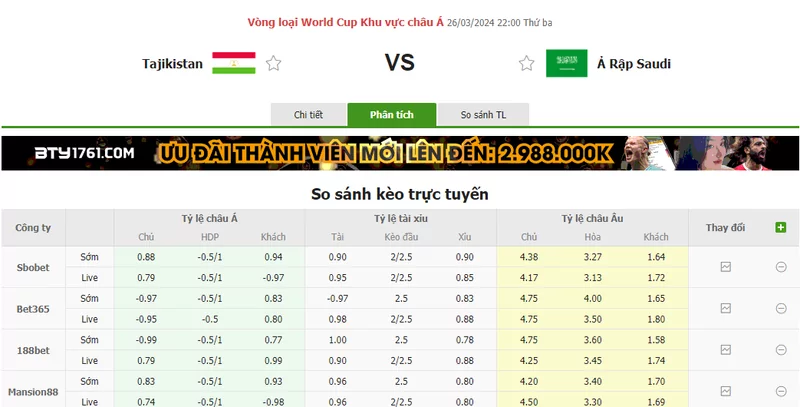 Nhận định soi kèo châu Á - Tajikistan vs Saudi Arabia