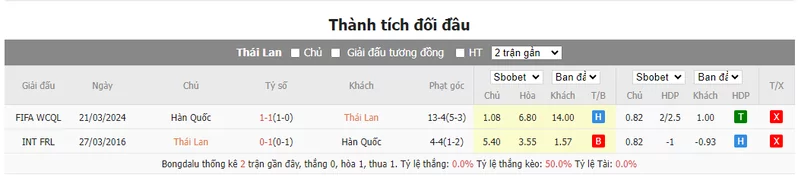 Nhận định soi kèo châu Á - Thái Lan vs Hàn Quốc