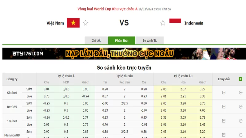 Nhận định soi kèo châu Á - Việt Nam vs Indonesia