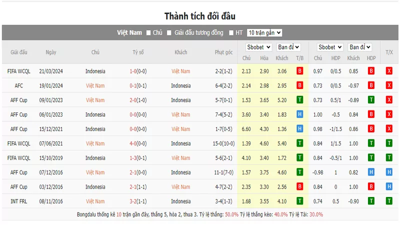 Nhận định soi kèo châu Á - Việt Nam vs Indonesia