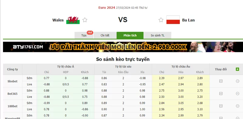 Nhận định soi kèo châu Á - Wales vs Ba Lan