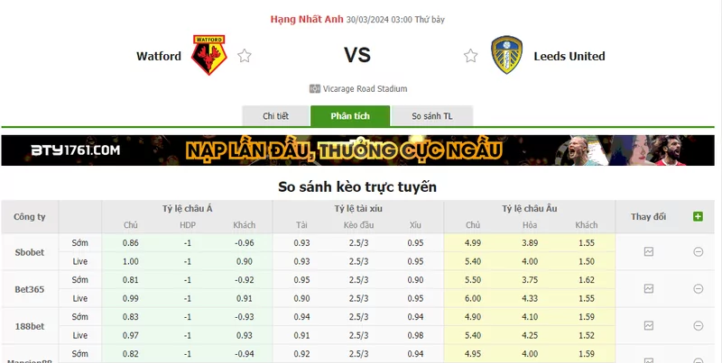 Nhận định soi kèo châu Á - Watford vs Leeds United