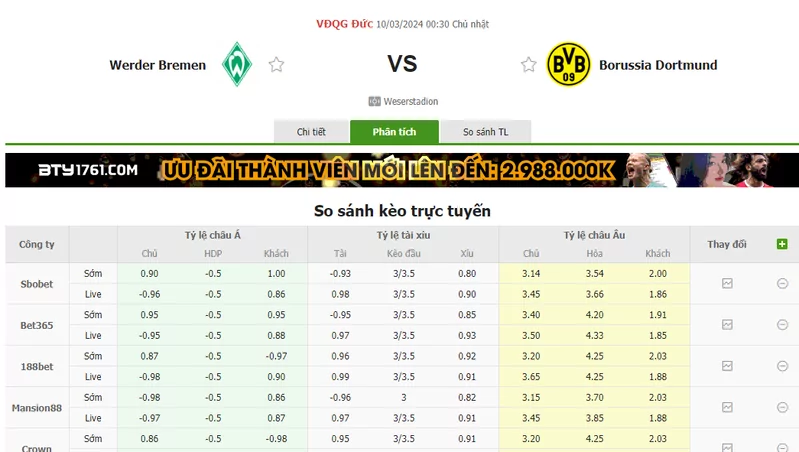 Nhận định soi kèo châu Á - Werder Bremen vs Dortmund