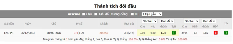 Nhận định soi kèo châu Á - Arsenal vs Luton Town