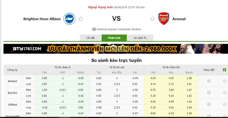 Nhận định soi kèo châu Á - Brighton vs Arsenal