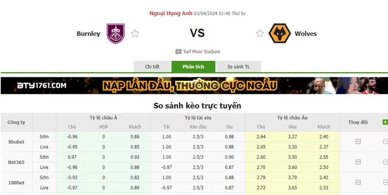 Nhận định soi kèo châu Á - Burnley vs Wolves