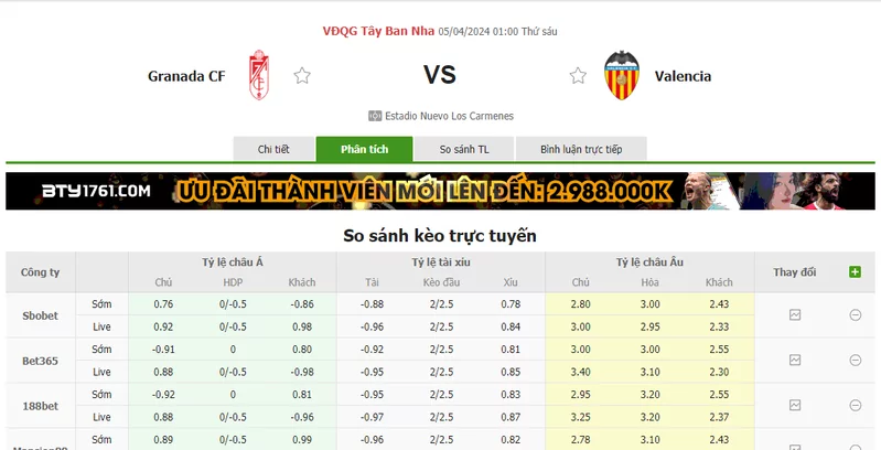 Nhận định soi kèo châu Á - Granada vs Valencia