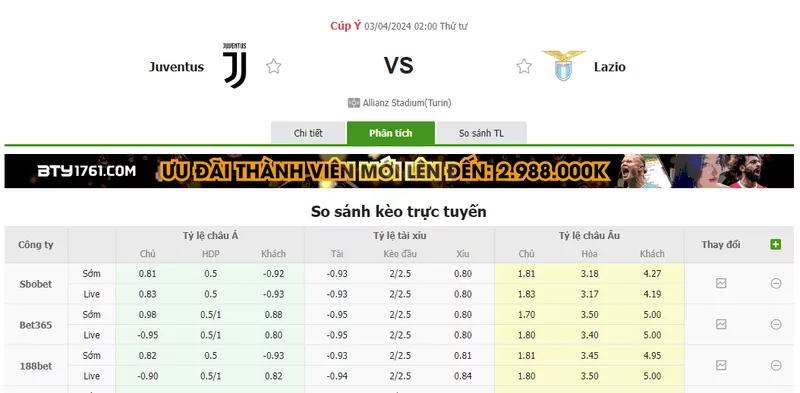 Nhận định soi kèo châu Á - Juventus vs Lazio