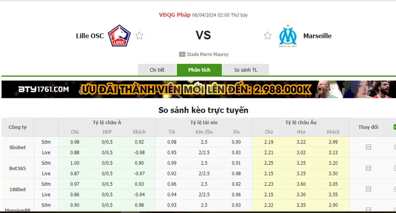 Nhận định soi kèo châu Á - Lille vs Marseille