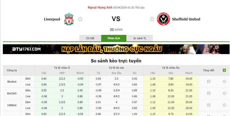 Nhận định soi kèo châu Á - Liverpool vs Sheffield United