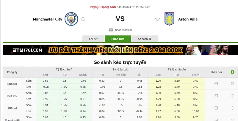 Nhận định soi kèo châu Á - Man City vs Aston Villa