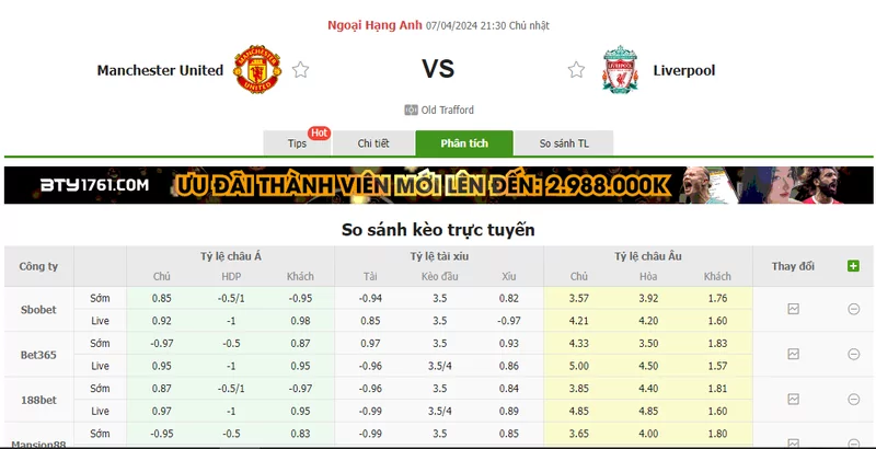 Nhận định soi kèo châu Á - Man Utd vs Liverpool