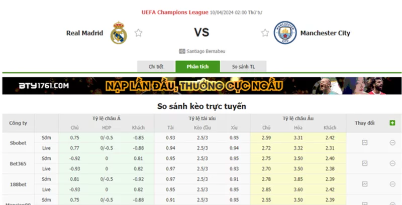 Nhận định soi kèo châu Á - Real Madrid vs Man City