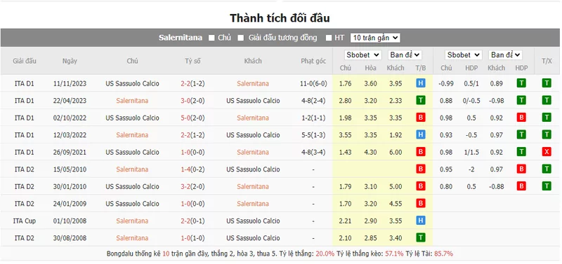 Nhận định soi kèo châu Á - Salernitana vs Sassuolo